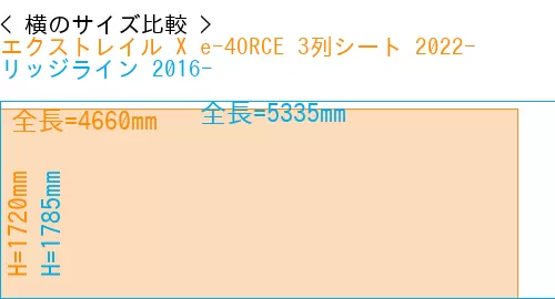 #エクストレイル X e-4ORCE 3列シート 2022- + リッジライン 2016-